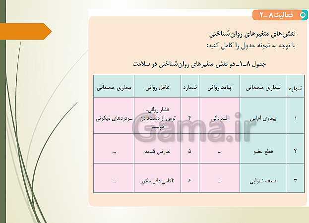 پاورپوینت تدریس روانشناسی یازدهم دبیرستان | درس 8: روان شناسی سلامت- پیش نمایش