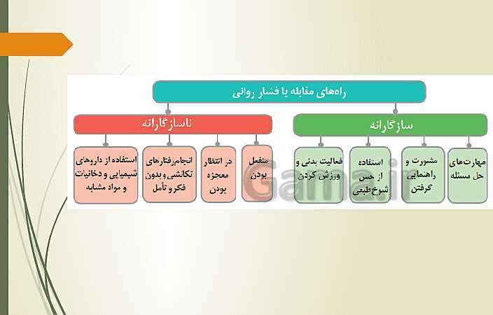 پاورپوینت تدریس روانشناسی یازدهم دبیرستان | درس 8: روان شناسی سلامت- پیش نمایش