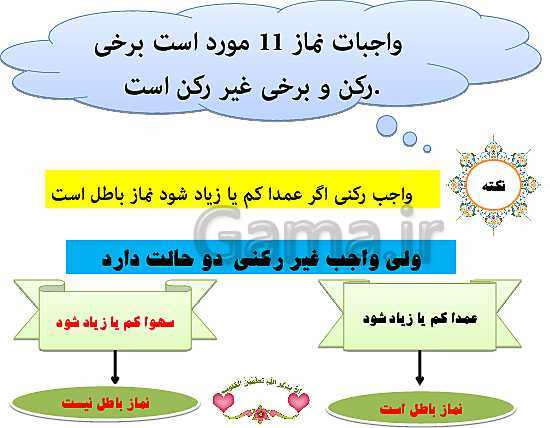 پاورپوینت احکام نماز و آشنایی با واجبات نماز  ضمن خدمت فرهنگیان- پیش نمایش