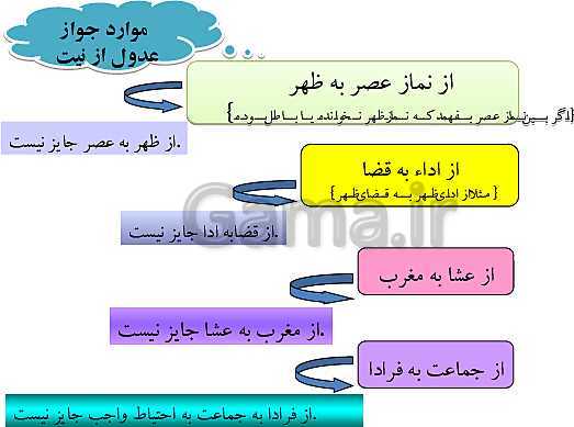 پاورپوینت احکام نماز و آشنایی با واجبات نماز  ضمن خدمت فرهنگیان- پیش نمایش