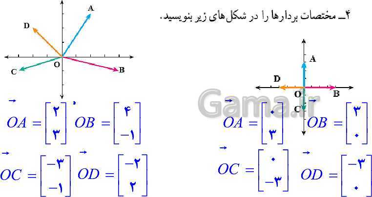 پاورپوینت ریاضی هفتم | فصل 8: بردار و مختصات (مختصات نقطه و بردار)- پیش نمایش