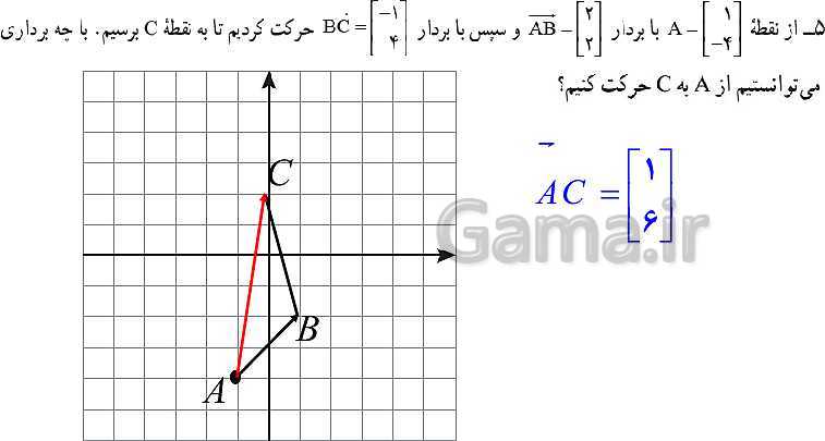 پاورپوینت ریاضی هفتم | فصل 8: بردار و مختصات (مختصات نقطه و بردار)- پیش نمایش