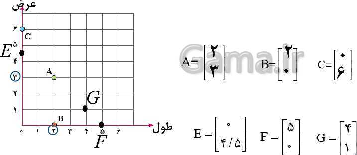 پاورپوینت ریاضی هفتم | فصل 8: بردار و مختصات (مختصات نقطه و بردار)- پیش نمایش