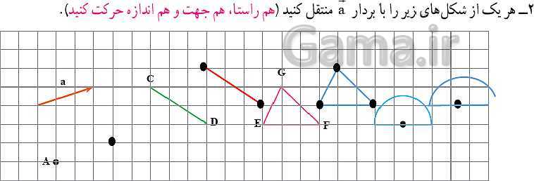 پاورپوینت ریاضی هفتم | فصل 8: بردار و مختصات (مختصات نقطه و بردار)- پیش نمایش