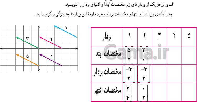 پاورپوینت ریاضی هفتم | فصل 8: بردار و مختصات (مختصات نقطه و بردار)- پیش نمایش