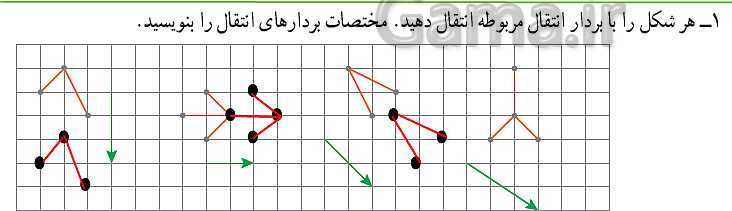 پاورپوینت ریاضی هفتم | فصل 8: بردار و مختصات (مختصات نقطه و بردار)- پیش نمایش