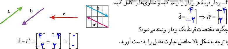 پاورپوینت ریاضی هفتم | فصل 8: بردار و مختصات (مختصات نقطه و بردار)- پیش نمایش