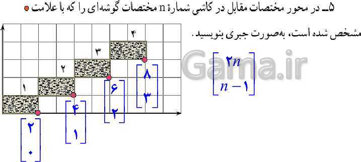 پاورپوینت ریاضی هفتم | فصل 8: بردار و مختصات (مختصات نقطه و بردار)- پیش نمایش