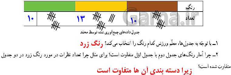 پاورپوینت ریاضی هفتم | فصل 8: بردار و مختصات (مختصات نقطه و بردار)- پیش نمایش