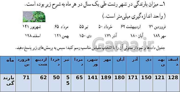 پاورپوینت ریاضی هفتم | فصل 8: بردار و مختصات (مختصات نقطه و بردار)- پیش نمایش