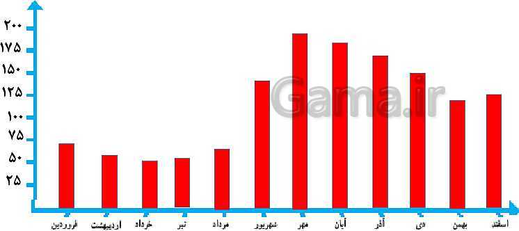 پاورپوینت ریاضی هفتم | فصل 8: بردار و مختصات (مختصات نقطه و بردار)- پیش نمایش