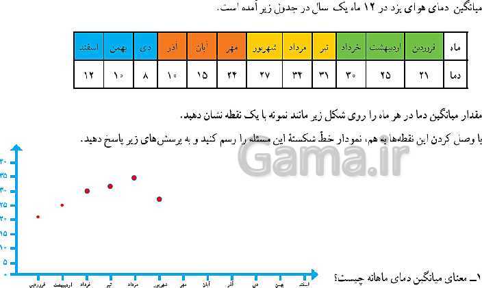 پاورپوینت ریاضی هفتم | فصل 8: بردار و مختصات (مختصات نقطه و بردار)- پیش نمایش