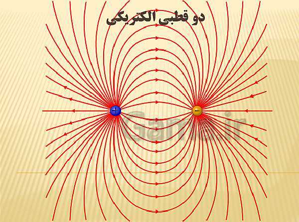 پاورپوینت فیزیک (2) یازدهم دبیرستان | 6-1 خطوط میدان الکتریکی- پیش نمایش