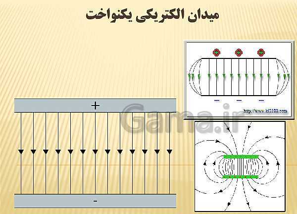 پاورپوینت فیزیک (2) یازدهم دبیرستان | 6-1 خطوط میدان الکتریکی- پیش نمایش