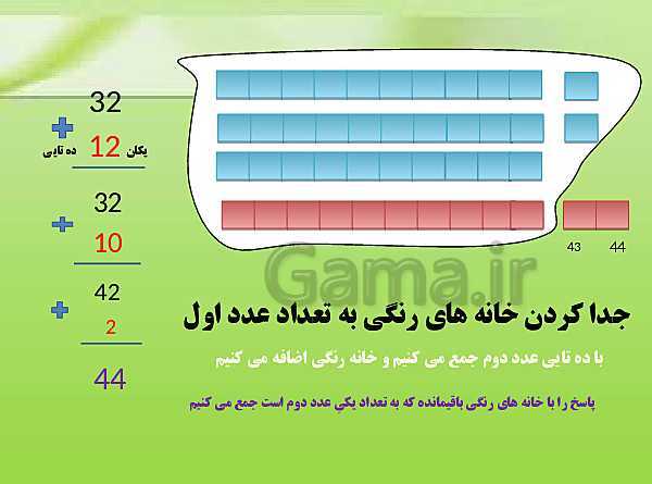 پاورپوینت ریاضی سوم دبستان | روش انجام جمع فرایندی- پیش نمایش