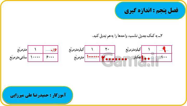 پاورپوینت حل فعالیت، کار در کلاس و تمرین های ریاضی ششم دبستان | فصل 5: اندازه گیری- پیش نمایش