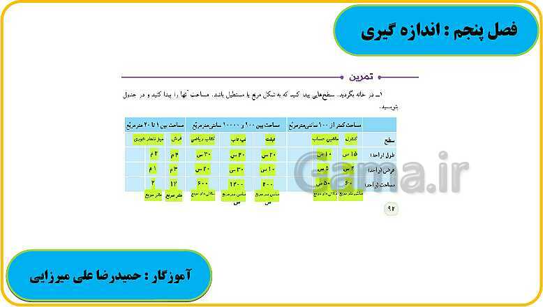 پاورپوینت حل فعالیت، کار در کلاس و تمرین های ریاضی ششم دبستان | فصل 5: اندازه گیری- پیش نمایش