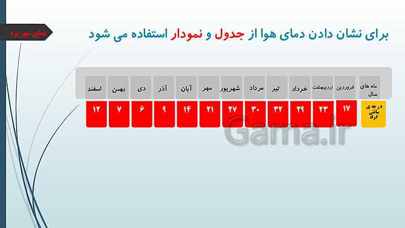 پاورپوینت تدریس مطالعات اجتماعی چهارم دبستان | درس 16: آب و هوا- پیش نمایش