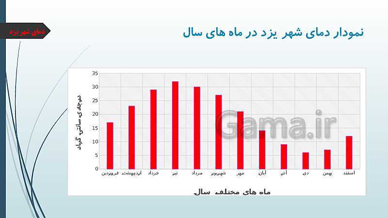 پاورپوینت تدریس مطالعات اجتماعی چهارم دبستان | درس 16: آب و هوا- پیش نمایش