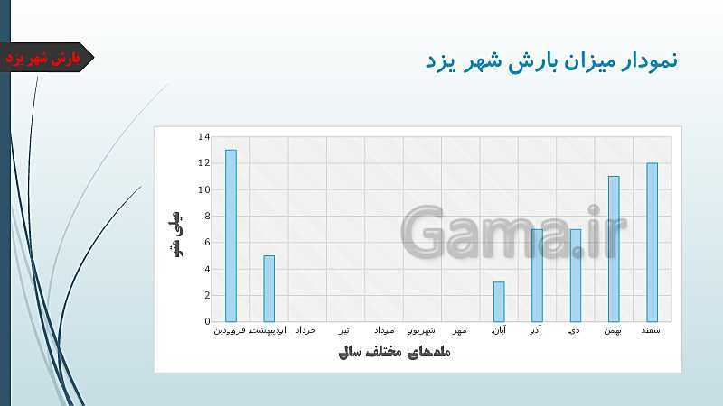 پاورپوینت تدریس مطالعات اجتماعی چهارم دبستان | درس 16: آب و هوا- پیش نمایش