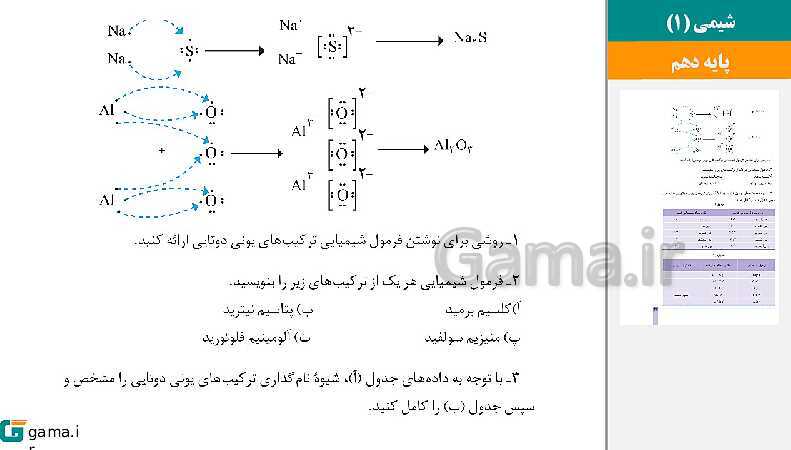  پاورپوینت کتاب محور ویژه تدریس مجازی شیمی (1) دهم ریاضی و تجربی | فصل 1 تا 3- پیش نمایش