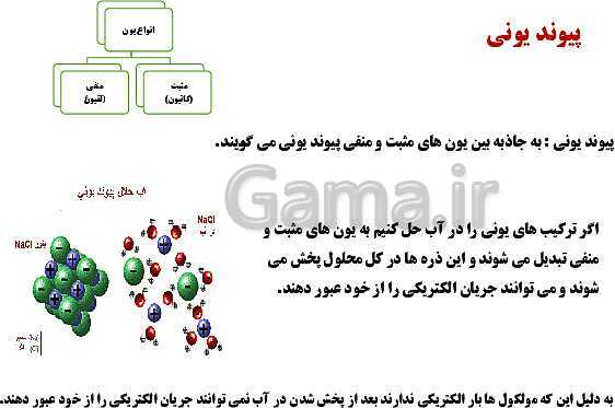 پاورپوینت علوم تجربی نهم | فصل 2: رفتار اتم‌ها با یکدیگر- پیش نمایش