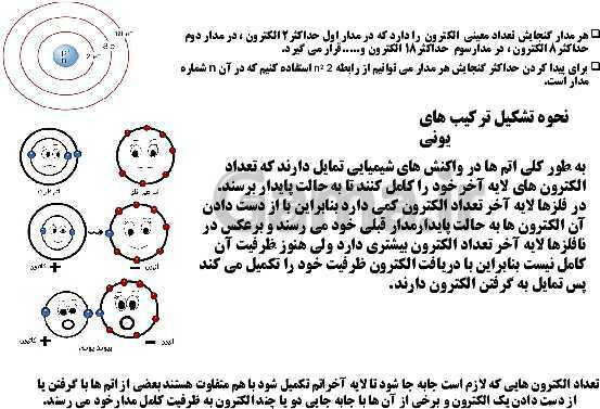 پاورپوینت علوم تجربی نهم | فصل 2: رفتار اتم‌ها با یکدیگر- پیش نمایش