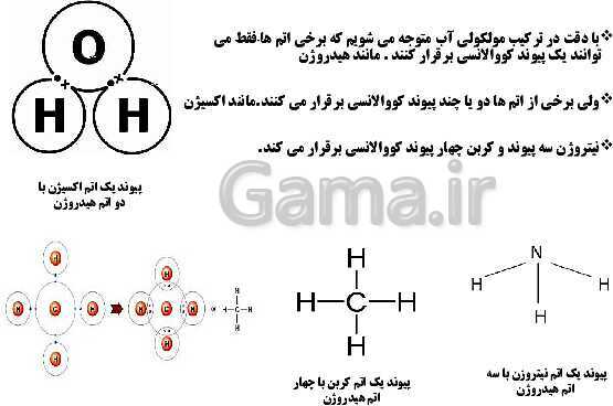 پاورپوینت علوم تجربی نهم | فصل 2: رفتار اتم‌ها با یکدیگر- پیش نمایش