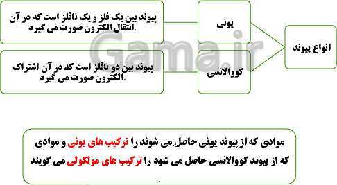 پاورپوینت علوم تجربی نهم | فصل 2: رفتار اتم‌ها با یکدیگر- پیش نمایش