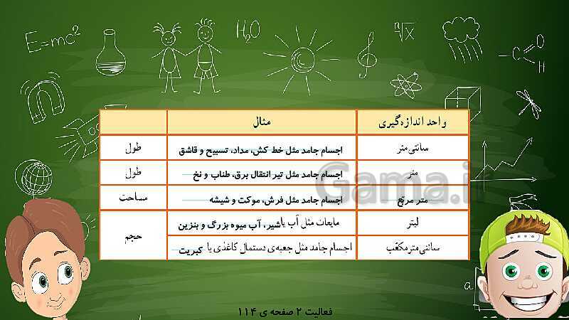 پاورپوینت آموزش خلاق ریاضی پنجم دبستان | حجم- پیش نمایش