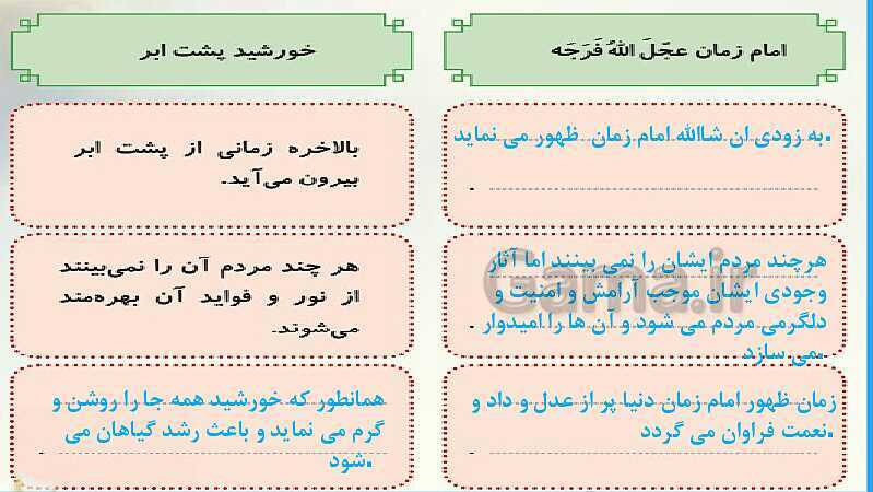 پاورپوینت تدریس هدیه‌های آسمانی پنجم دبستان | درس 12: خورشید پشت ابر- پیش نمایش