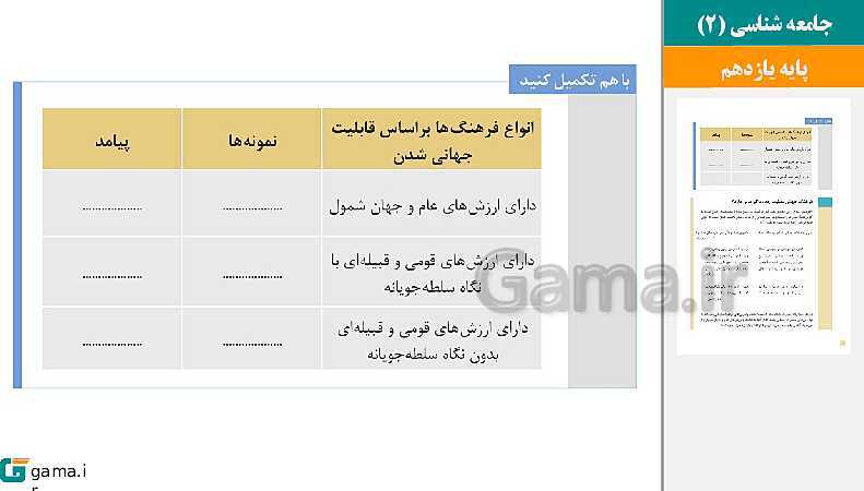 پاورپوینت کتاب محور ویژه تدریس مجازی جامعه شناسی (2) یازدهم انسانی | درس 1 تا 15- پیش نمایش