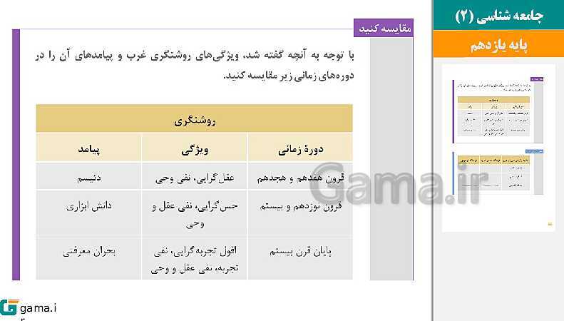 پاورپوینت کتاب محور ویژه تدریس مجازی جامعه شناسی (2) یازدهم انسانی | درس 1 تا 15- پیش نمایش