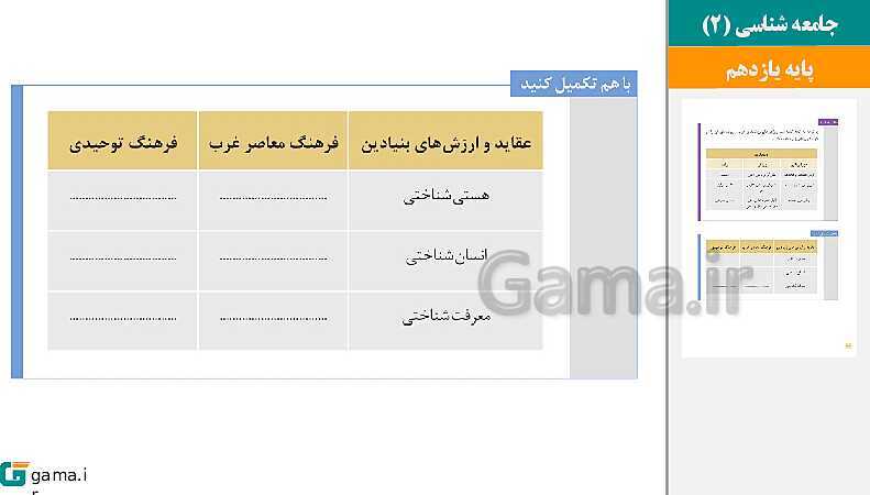 پاورپوینت کتاب محور ویژه تدریس مجازی جامعه شناسی (2) یازدهم انسانی | درس 1 تا 15- پیش نمایش