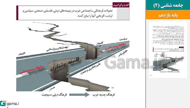 پاورپوینت کتاب محور ویژه تدریس مجازی جامعه شناسی (2) یازدهم انسانی | درس 1 تا 15- پیش نمایش