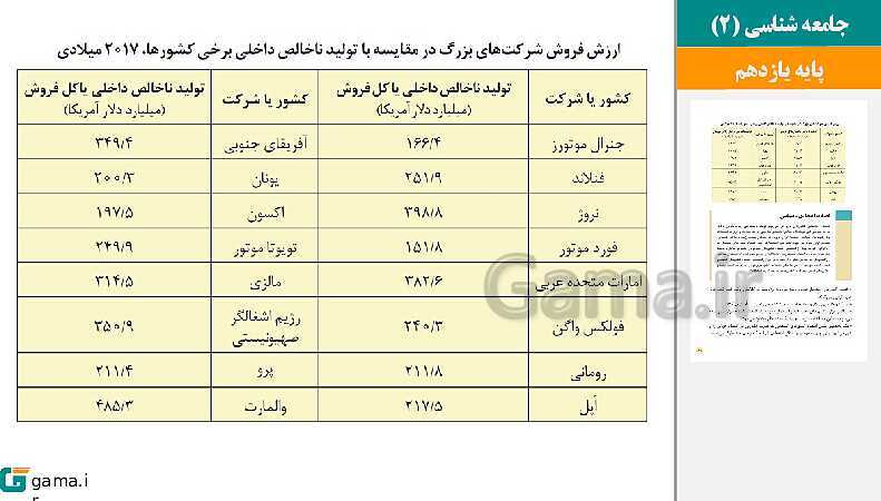 پاورپوینت کتاب محور ویژه تدریس مجازی جامعه شناسی (2) یازدهم انسانی | درس 1 تا 15- پیش نمایش