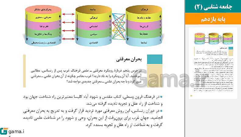 پاورپوینت کتاب محور ویژه تدریس مجازی جامعه شناسی (2) یازدهم انسانی | درس 1 تا 15- پیش نمایش