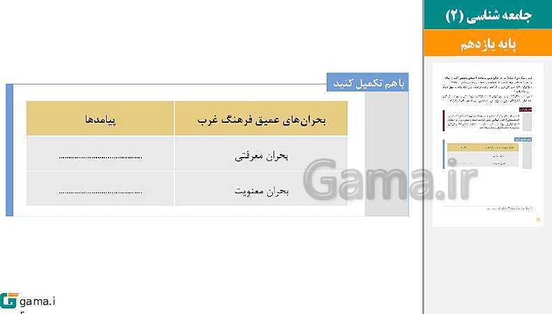 پاورپوینت کتاب محور ویژه تدریس مجازی جامعه شناسی (2) یازدهم انسانی | درس 1 تا 15- پیش نمایش