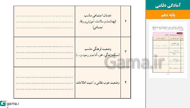 پاورپوینت کتاب محور ویژه تدریس مجازی آمادگی دفاعی دهم | درس 1 تا 12- پیش نمایش