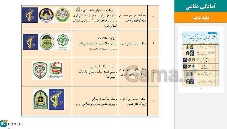 پاورپوینت کتاب محور ویژه تدریس مجازی آمادگی دفاعی دهم | درس 1 تا 12- پیش نمایش