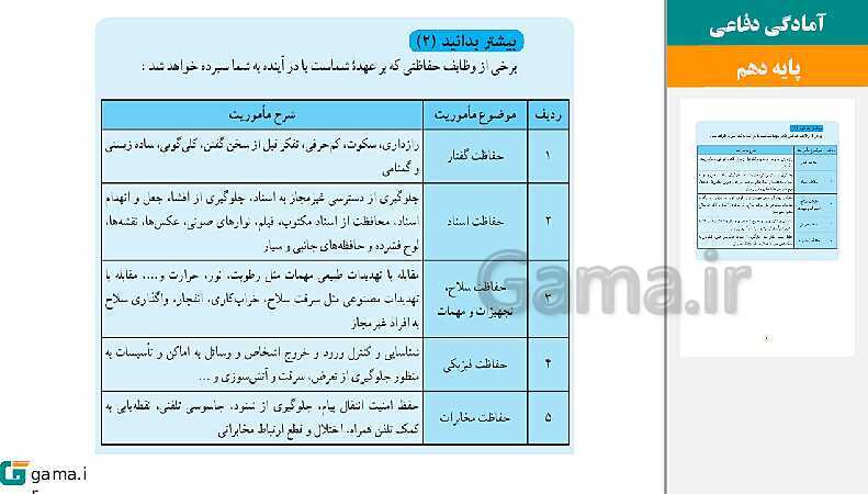 پاورپوینت کتاب محور ویژه تدریس مجازی آمادگی دفاعی دهم | درس 1 تا 12- پیش نمایش