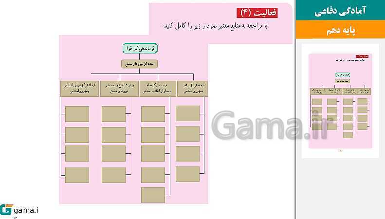 پاورپوینت کتاب محور ویژه تدریس مجازی آمادگی دفاعی دهم | درس 1 تا 12- پیش نمایش