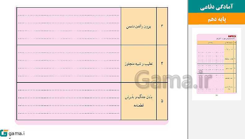 پاورپوینت کتاب محور ویژه تدریس مجازی آمادگی دفاعی دهم | درس 1 تا 12- پیش نمایش