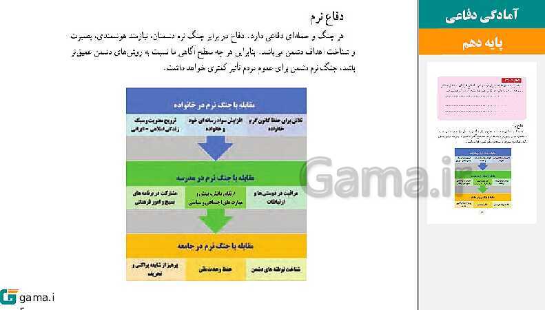 پاورپوینت کتاب محور ویژه تدریس مجازی آمادگی دفاعی دهم | درس 1 تا 12- پیش نمایش