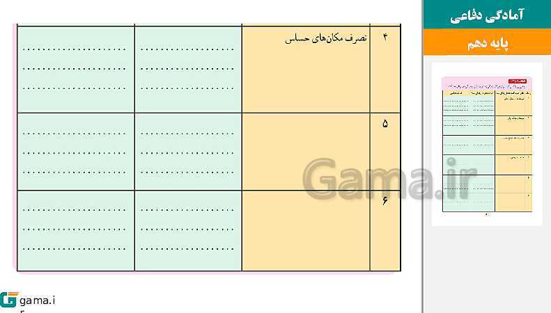 پاورپوینت کتاب محور ویژه تدریس مجازی آمادگی دفاعی دهم | درس 1 تا 12- پیش نمایش