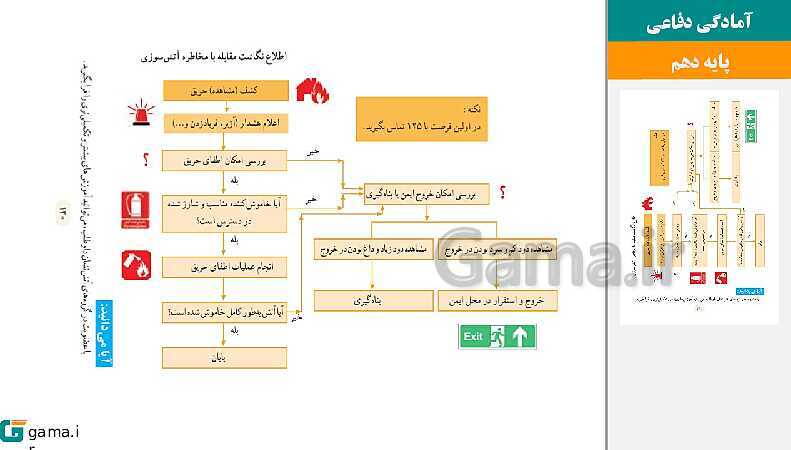 پاورپوینت کتاب محور ویژه تدریس مجازی آمادگی دفاعی دهم | درس 1 تا 12- پیش نمایش