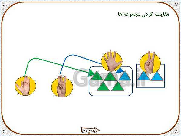 پاورپوینت ریاضی اول دبستان | تم 10:  آشنایی با عدد 6 و 7 و مقایسه کردن مجموعه‌ها- پیش نمایش