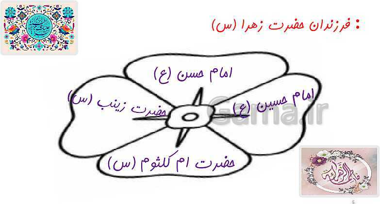 پاورپوینت تدریس هدیه‌های آسمانی کلاس سوم | درس 14: ام ابیها- پیش نمایش