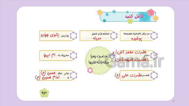 پاورپوینت تدریس هدیه‌های آسمانی کلاس سوم | درس 14: ام ابیها- پیش نمایش