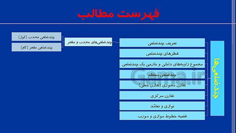 پاورپوینت تدریس ریاضی هشتم  | فصل 3: چند ضلعی‌ها- پیش نمایش